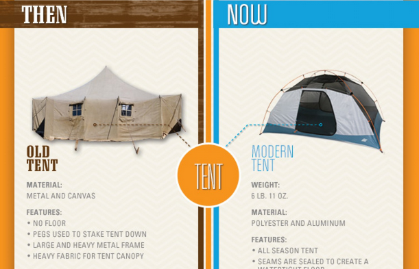 This Infographic Compares Camping Gear of the Past and Present