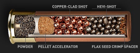 Innovative 20-Gauge Speed Ball™  HEVI-Shot® Gives Waterfowlers  and Turkey Hunters Fast Payload, Low Recoil