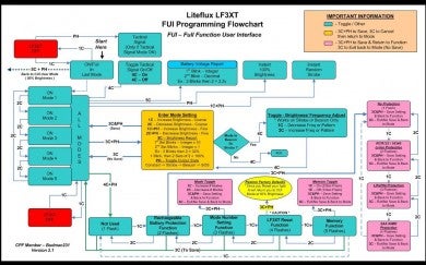 lf3xtprogrammingv21fuibw1-1