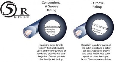 5R Rifling