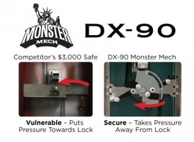 Fatboy Feature New DX-90 Monster Mech