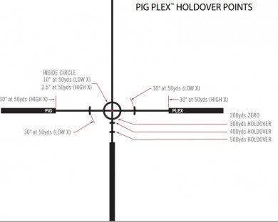 Hog-Plex