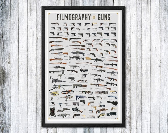 The Filmography of Guns Documents Iconic Guns in Popular Culture