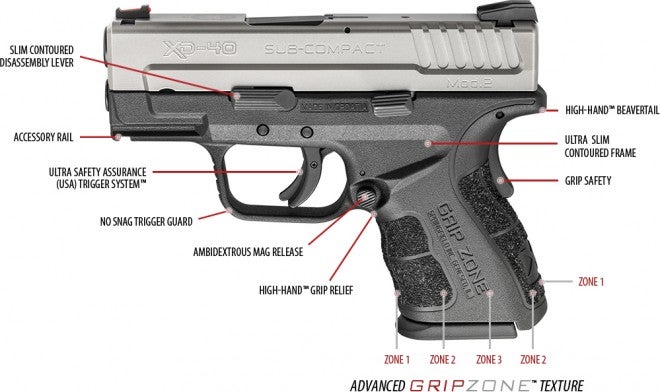 Springfield XDS MOD.2® Schematic Handgun Mat