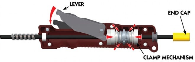 Rod is free to rotate when clamped. Swat end cap with a mallet when something's stuck in the bore.