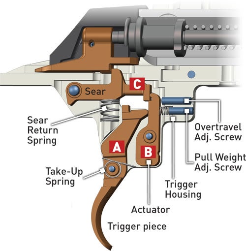 Winchester XPR's M.O.A. Trigger