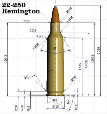 22-250 Remington Specs
