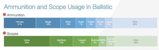 ballistic-usage