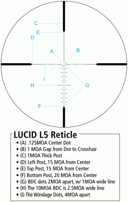 lucid L5 reticle