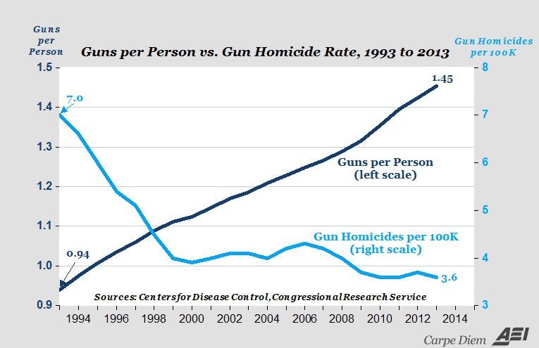 Chart by American Enterprise Institute 