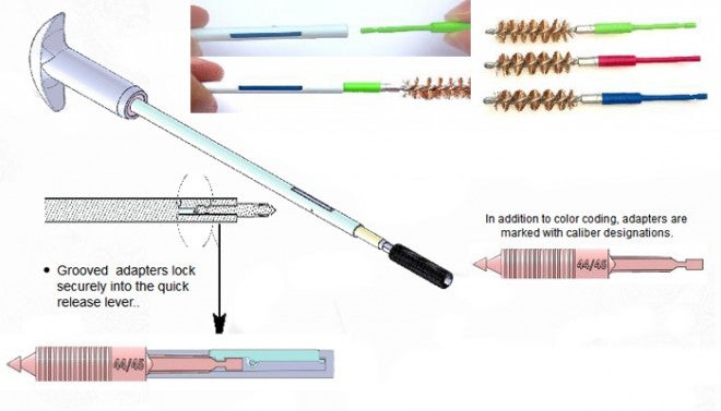 Gungenics Quick-Change Gun Cleaning System – SHOT Show 2016