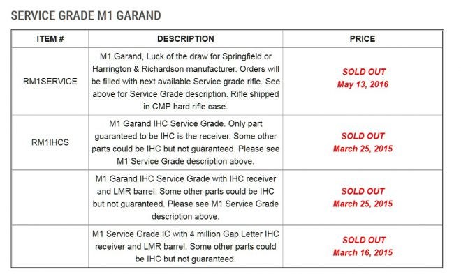 CMP Service Grade Garands “Sold Out” Is This The End of an Era?