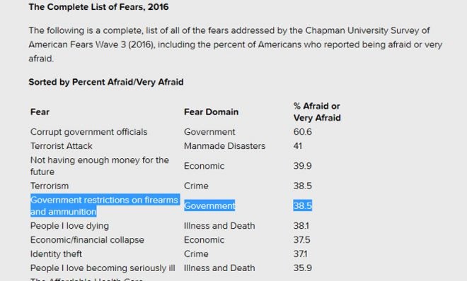 fear-survey-2