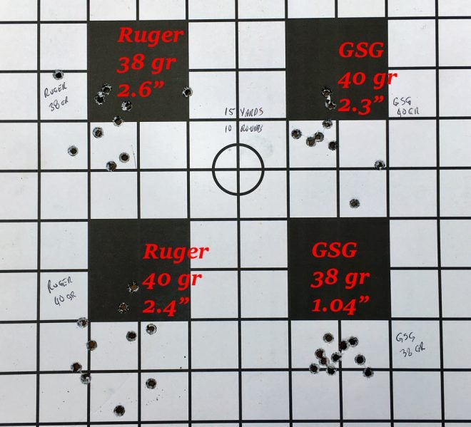 15-yard pistol groups. (Photo © Russ Chastain)