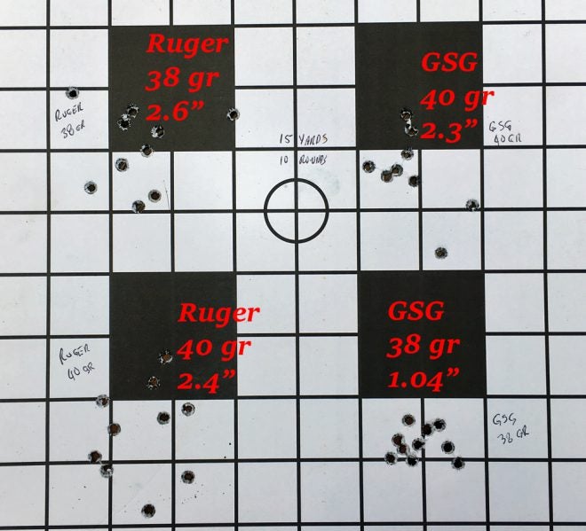 15-yard pistol groups. (Photo © Russ Chastain) 