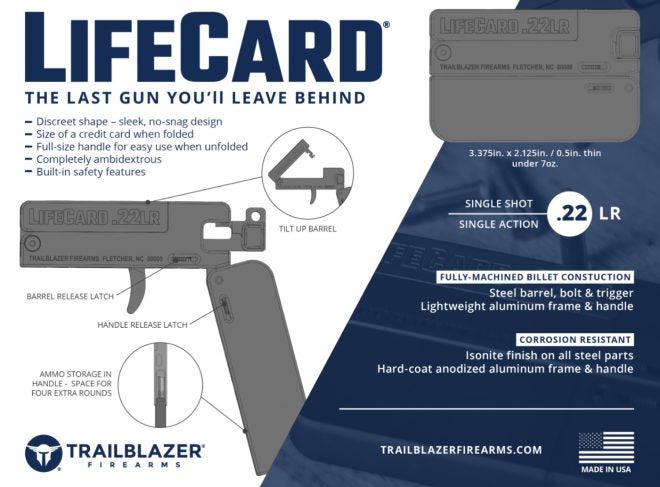 (Image: Trailblazer Firearms)