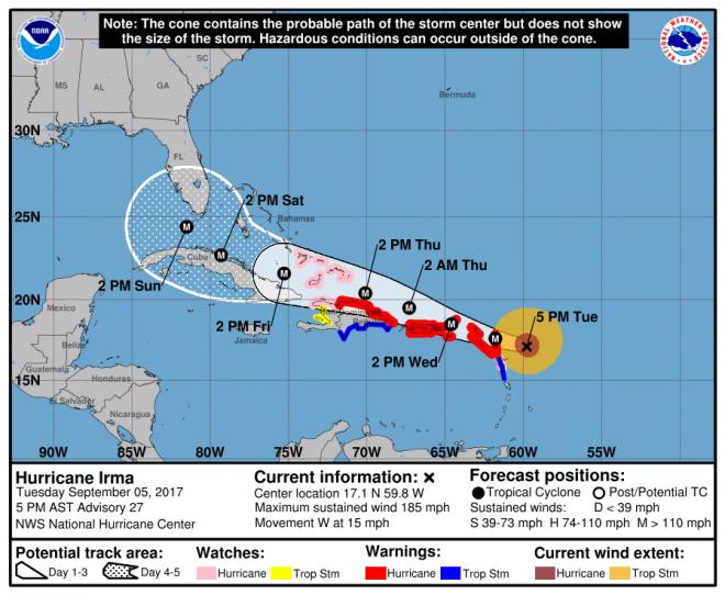 Where Will Hurricane Irma Land?