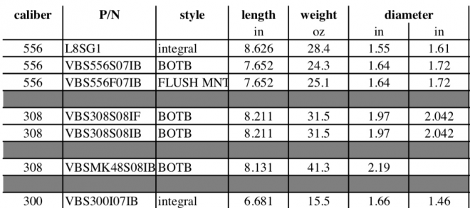 lmb-vbs-specs