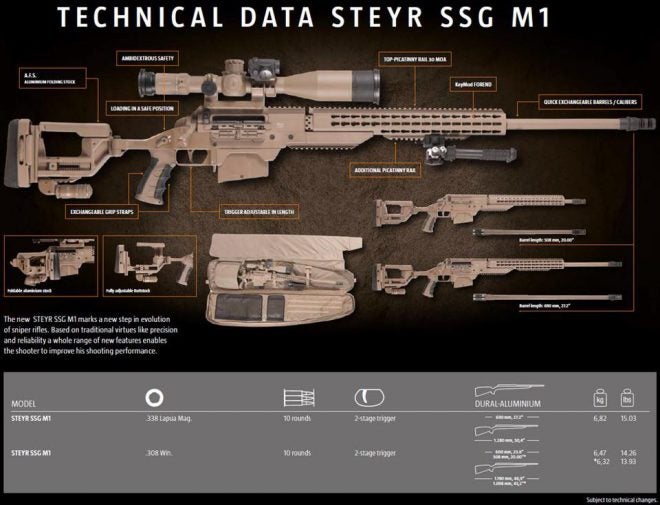 steyr mannlicher ssg carbon steyr mannlicher ssg carbon