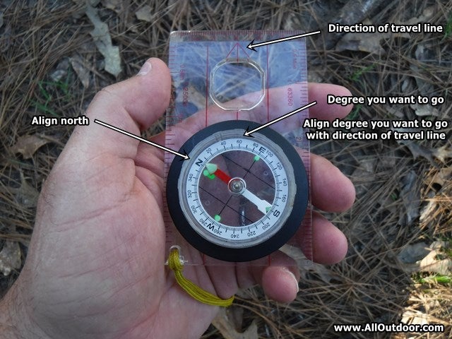 How to follow a map compass