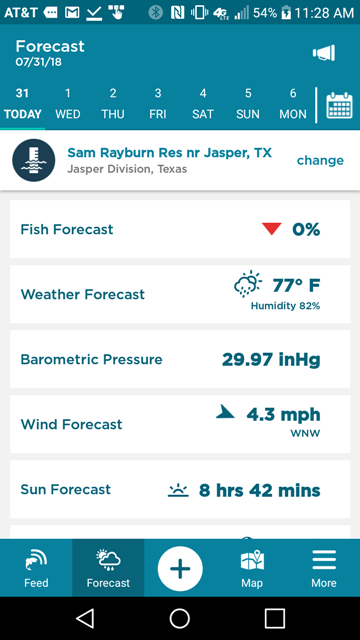 Fish angler forecast