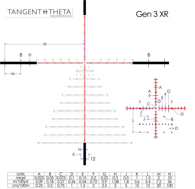 Gen 3 XR reticle announced for Tangent Theta scopes