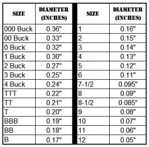 shot size