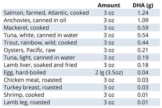 Source: Data from USDA National Nutrient Database 2016.