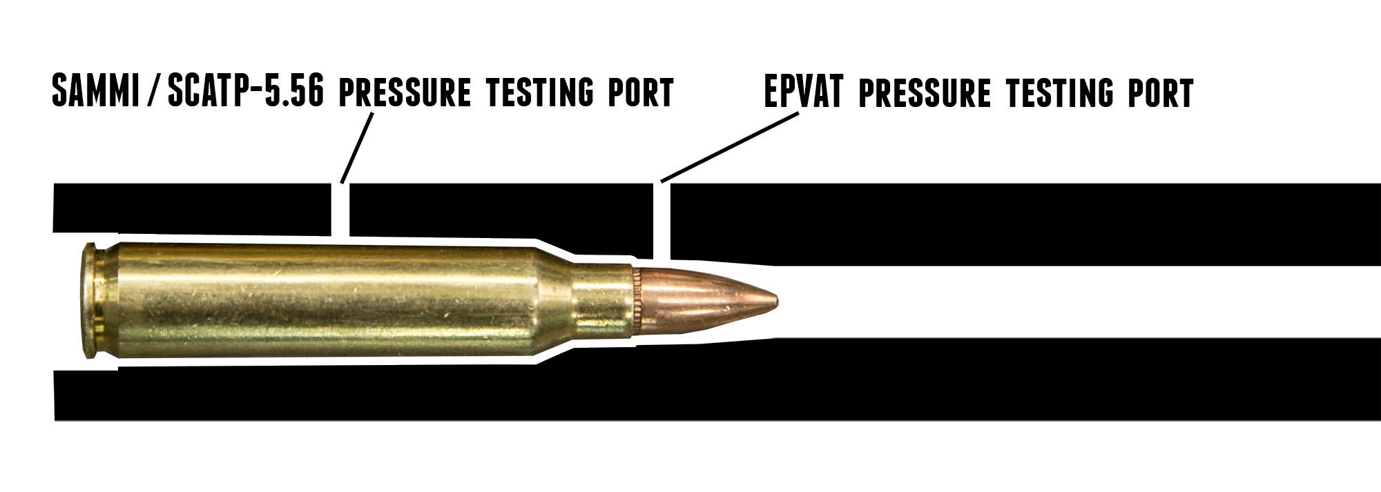 223 vs. 5.56 Facts and Myths 223 vs. 5.56 Facts and Myths