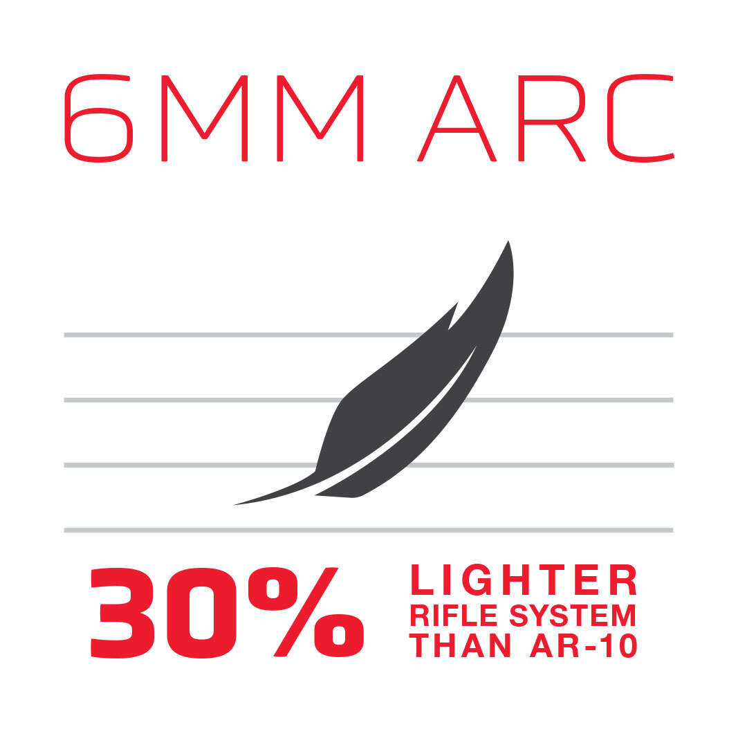 6mm arc