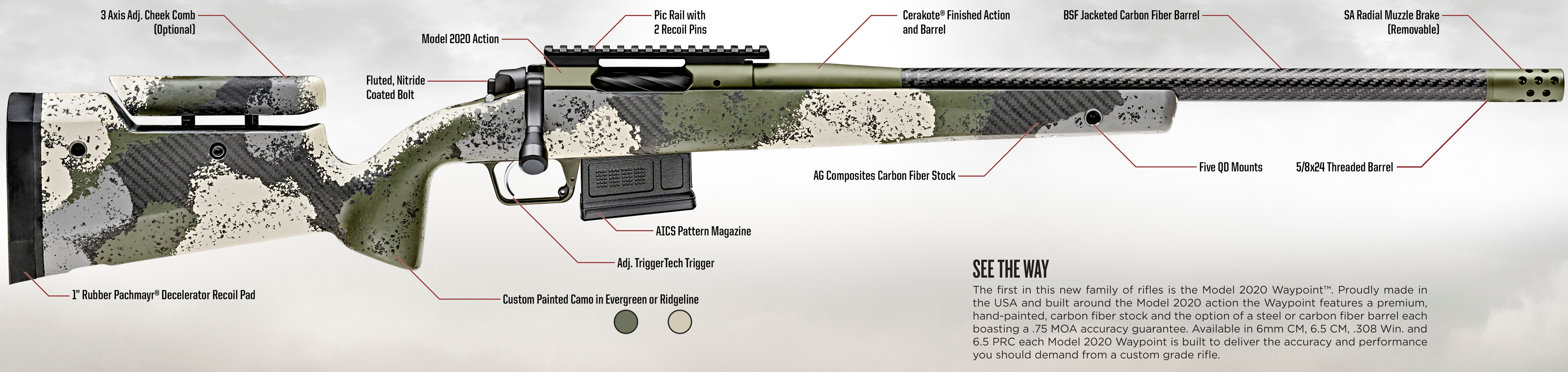 model 2020 waypoint