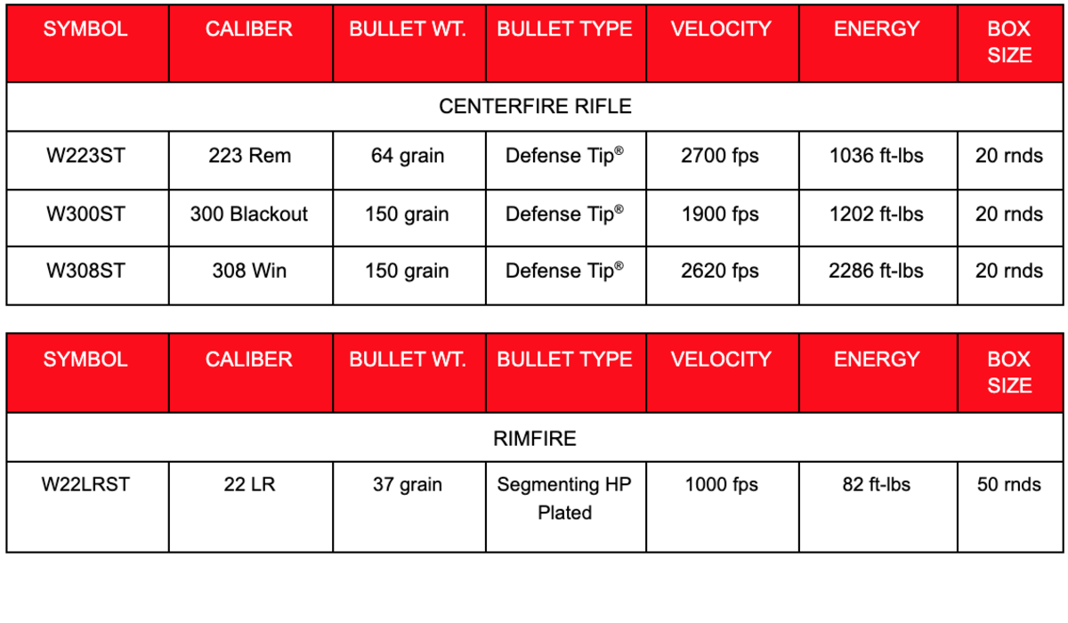 Winchester Silvertip Defense