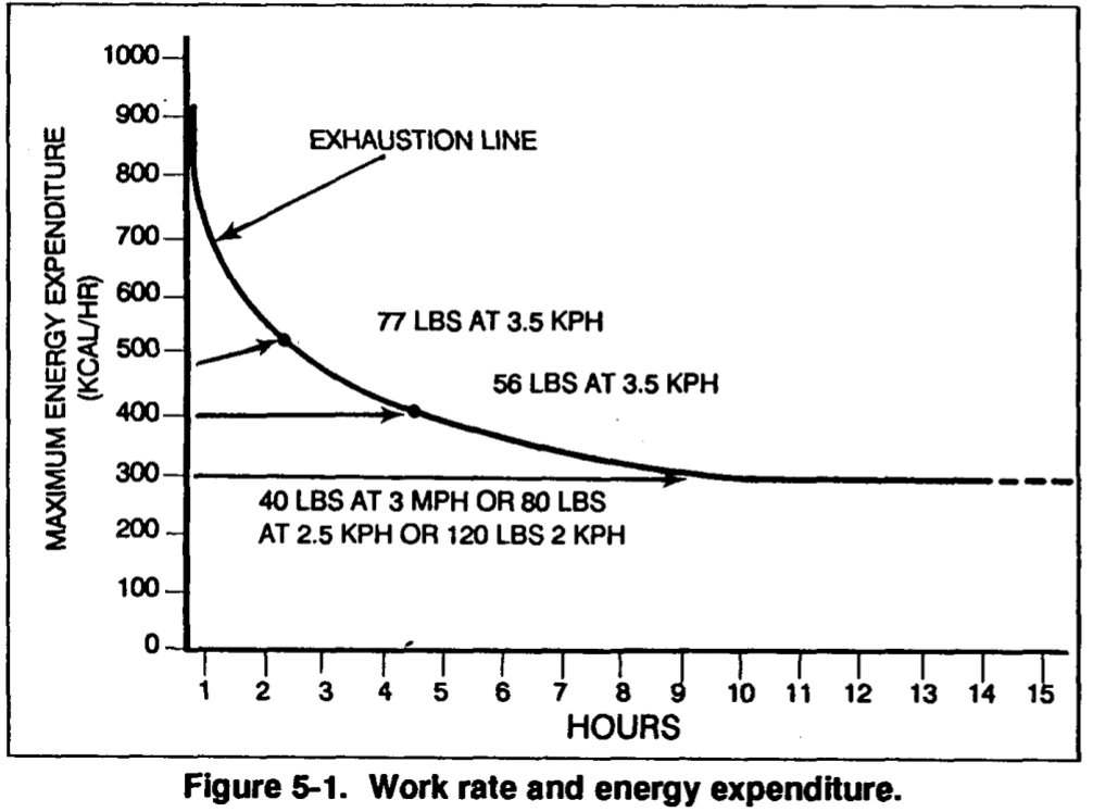 FIELD MANUAL NO. 21-18 FOOT MARCHES1 June 1990 Lighten Your Pack