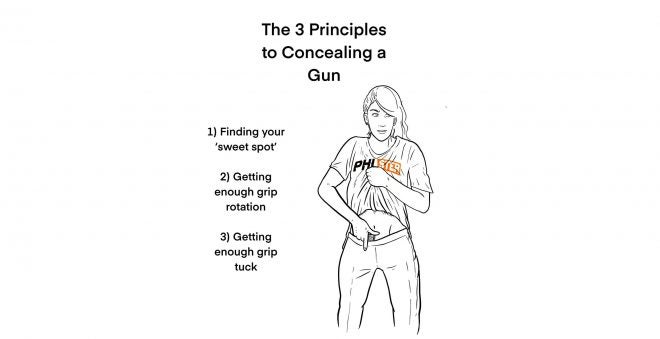 3 Principles of Concealing a Gun from PHLster Holsters