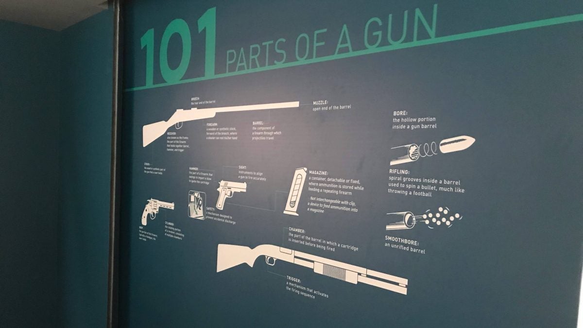 Cody Firearms Museum