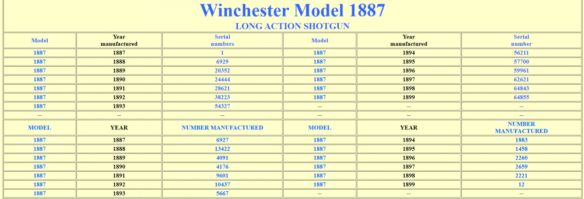 Winchester 1887