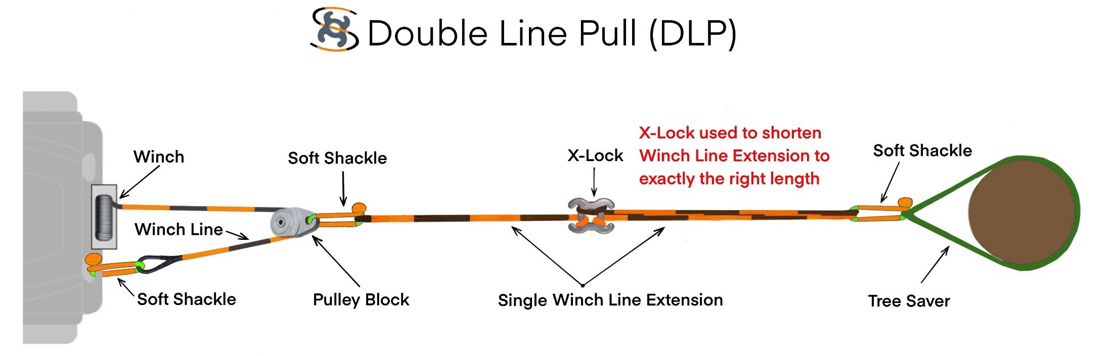 diagram of a double line pull setup
