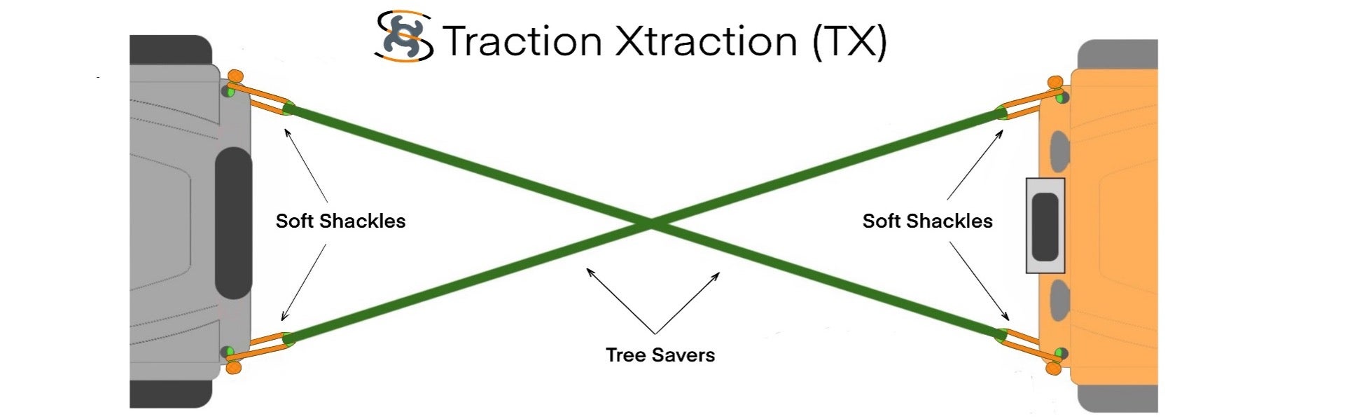 Traction Xtraction configuration