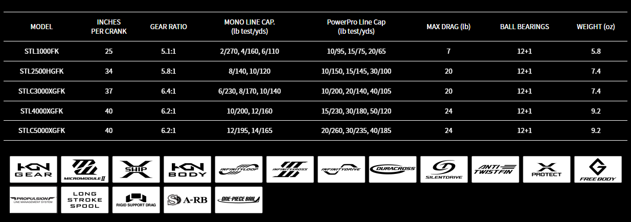 shimano stella fk icast2022