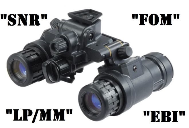 Buying Night Vision – The Specs That Matter, Explained