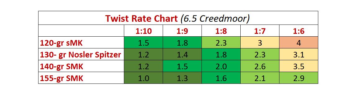 Barrel Rifling Twist Rates Explained Alloutdoor Com