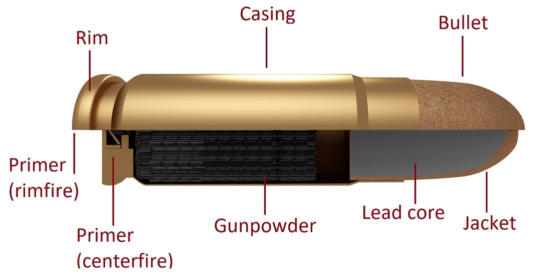 Rimfire vs. Centerfire Ammo Explained