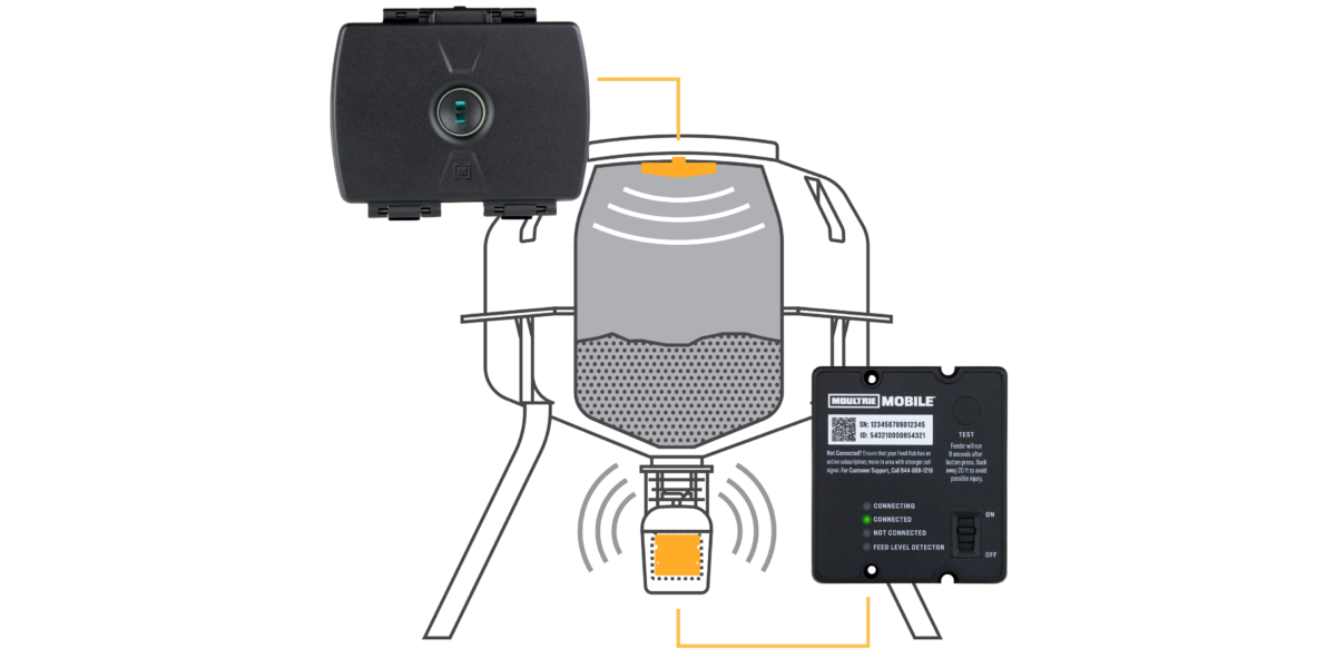 NEW Moultrie for 2023 & Sales Moultrie Mobile Edge Pro, Feeders & More