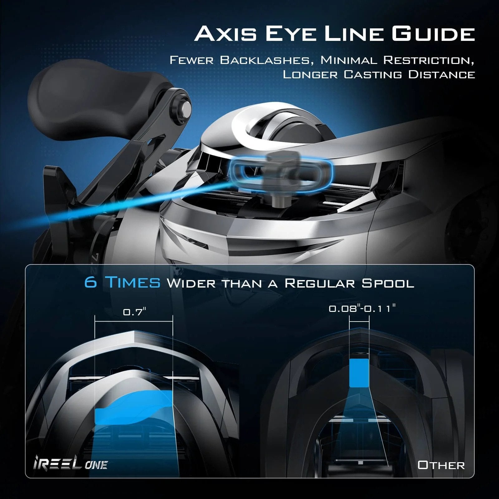 [ICAST 2023] The iReel One from KastKing