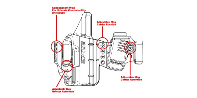 AllOutdoor Review – The Best IWB Holsters (for the Money $$$) in 2023