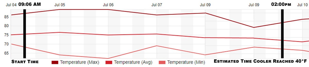 mosejaw icefort 25 temperatures