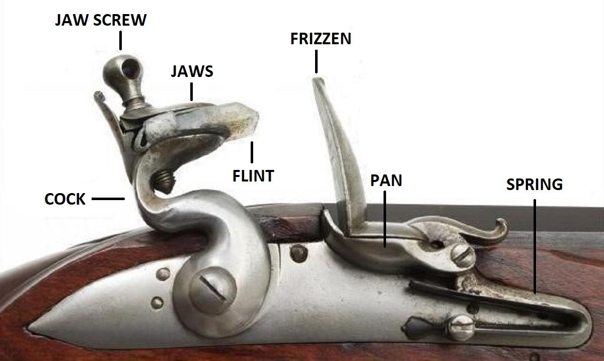 The Blackpowder Guide, Part 1: History & Types of Guns