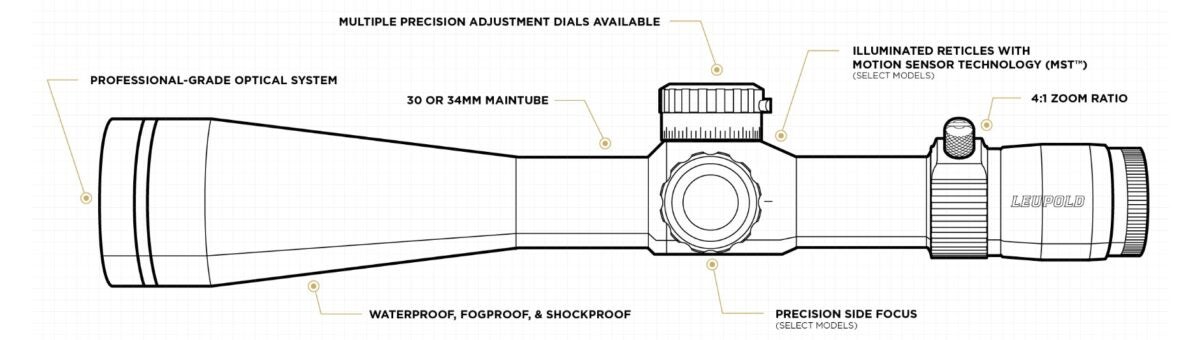 All-NEW Leupold Mark 4HD Riflescopes - The King of Optics has Returned