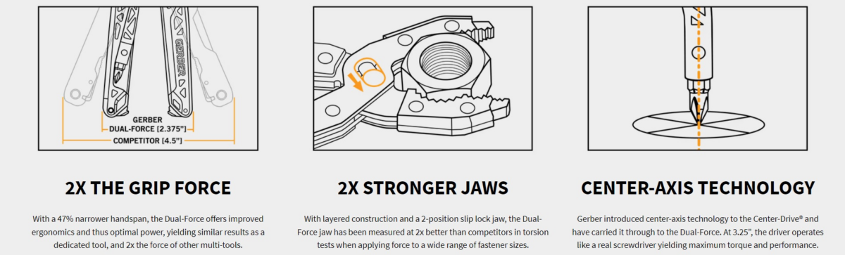 AllOutdoor Review: Gerber Dual-Force Multi-Tool (Black) - Clutch Strength