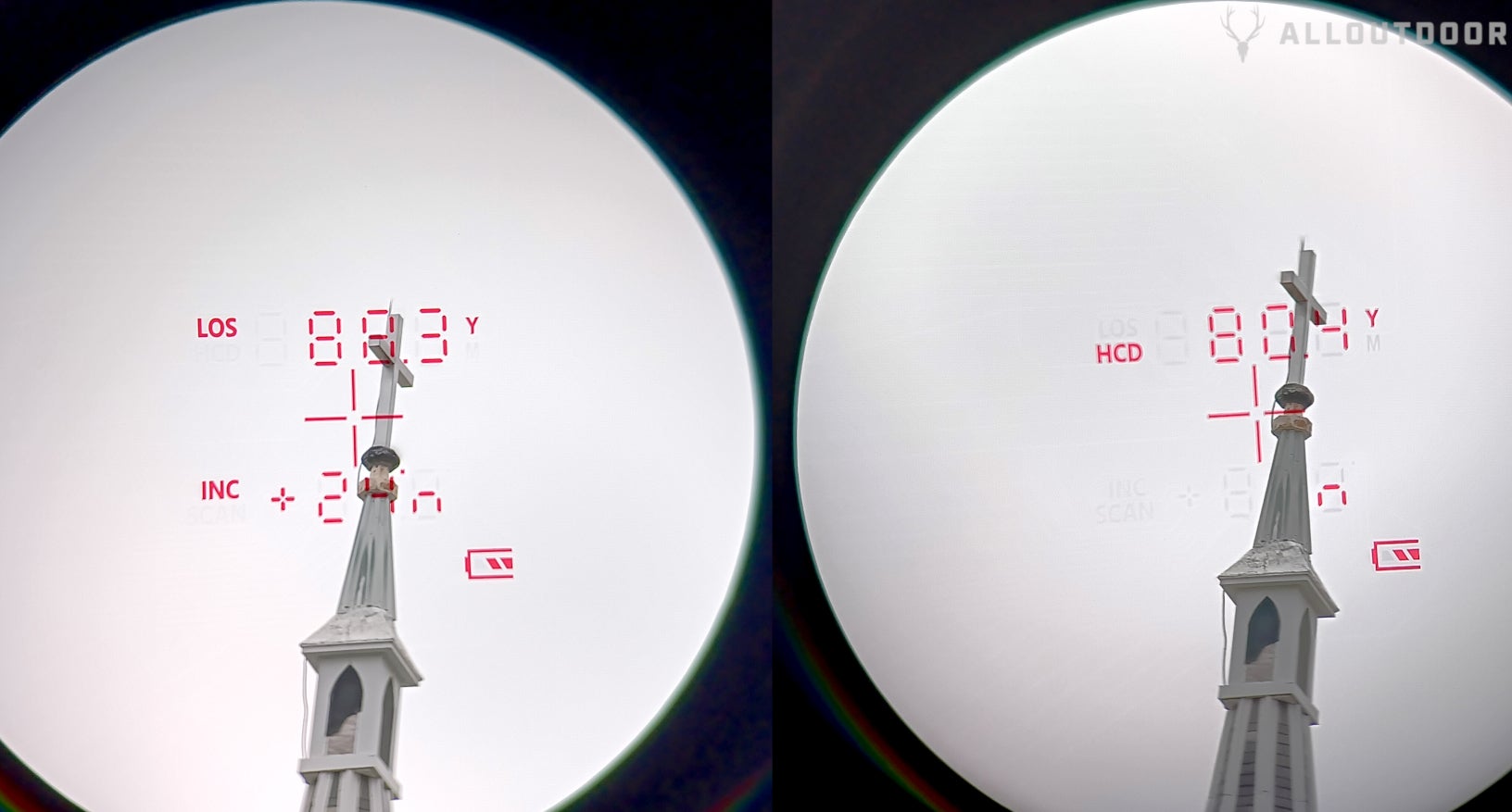 AllOutdoor Review - Winchester Supreme Rangefinder 6x20mm